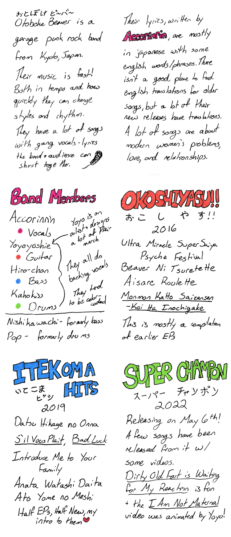Hand written information and lists on a white background. The first section reads Otoboke Beaver is a garage punk rock band from Kyoto, Japan. Their music is fast! Both in tempo and how quickly they can change styles and rhythm. They have a lot of songs with gang vocals- lyracs the band and audience can shout together. There is a digital drawing of a microphone. Their lyrics, written by Accorinrin, are mostly in japanese with some english words/phrases. There isn't a good place to find english translations for older songs, but a lot of their new releases have translations. A lot of songs are about modern women's problems, love, and relationships. The second section reads: Band Members in pink bubble letters. Accorinrin, pink, vocals, Yoyoyoshie, orange, guitar, Hiro-chan, blue, bass, Kahokiss, green, drums. Several notes read Yoyo is an artist and designs a lot of their merch, they all do backing vocals, and they tend to be color coded. Nishikawachi, formerly bass, and Pop, formerly drums are also listed. Okoshiyasu!! in orange bubble letters with japanese kana underneath and 2016. Song titles Ultra Miracle Super Saiya Psyche Festival, Beaver Ni Tsurette, Aisare Roulette, and underlined Monmon Katto Saizensen - Koi Ha Inochigake are listed. This is mstly a compilation of earlier EPs. The third section reads Itekoma Hits in blue bubble letters with japanese kana underneath and 2019. The songs Datsu Hikage no Onna, S'il Vous, Bad Luck, aIntrodue Me to Your Family, and Anata Watashi Daita Ato Yome no Meshi are listed. Half EPs, Half New, my intro to them with a small heart next to it. Super Champon in green bubble letters with japanese kana and 2022 underneath. Releasing on May 6th! A few songs have been released from it with some videos. Dirty Old Fart is Waiting for My Reaction is fun and the I Am Not Maternal video was animated by Yoyo!